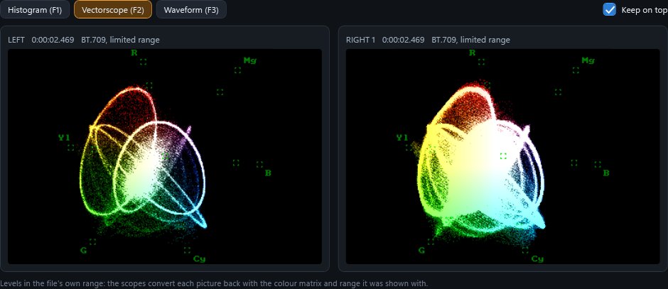 The vectorscope of both sides in the scopes window